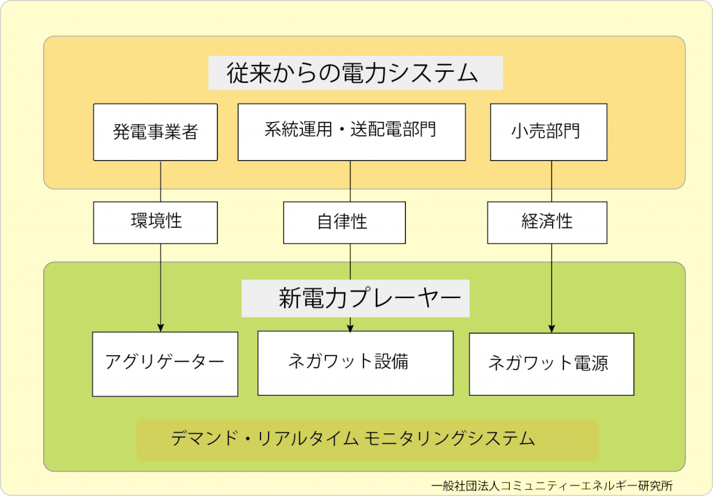 デマンドレスポンス