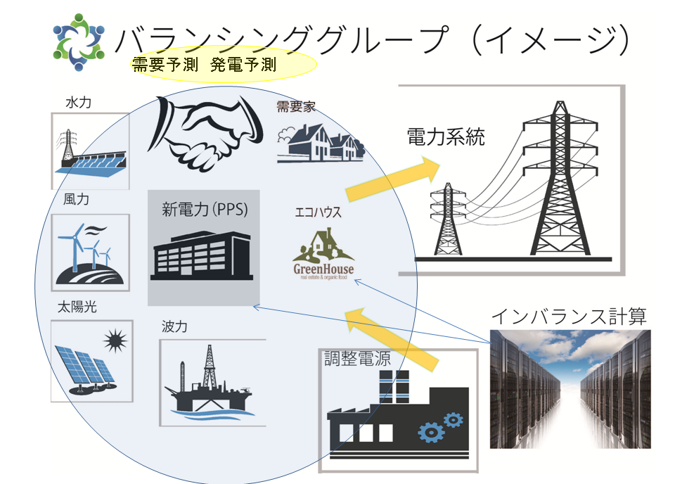 バランシンググループ(イメージ図)
